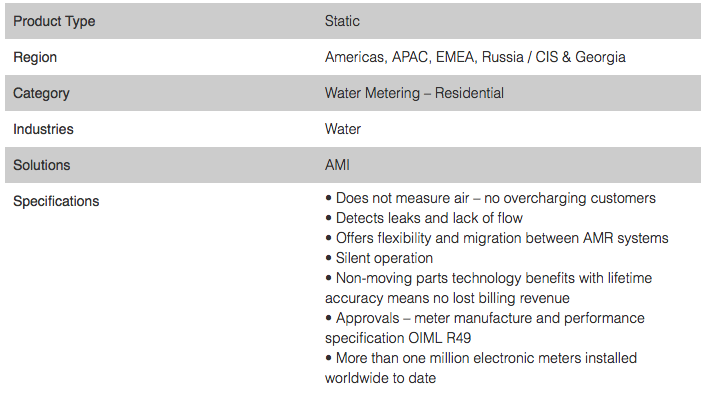 Sm Fair Flow Meters